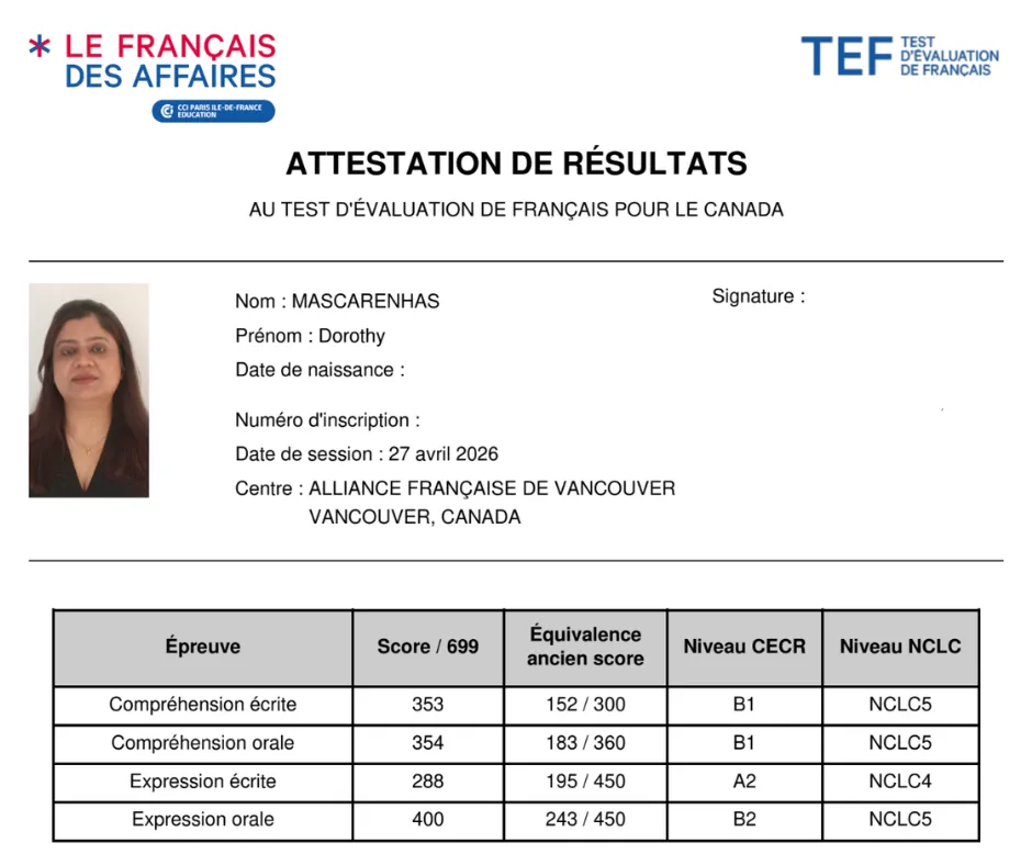 Test Result